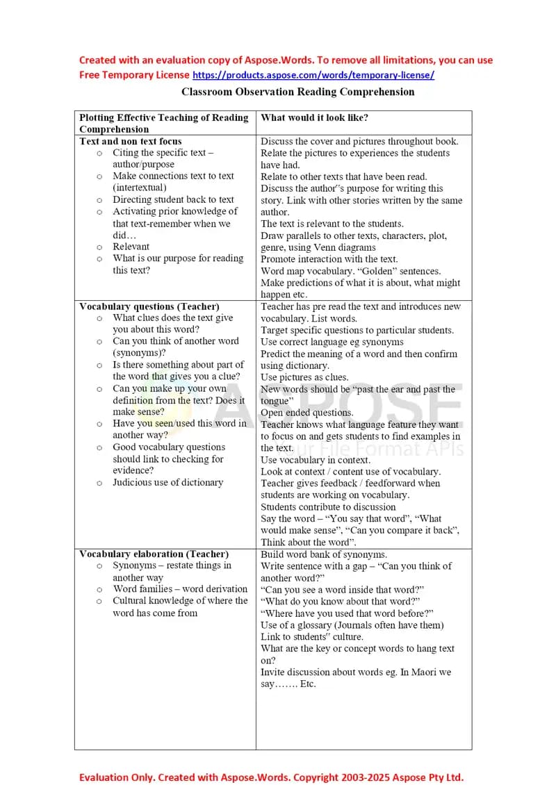 Plotting Effective Teaching of Reading Comprehension