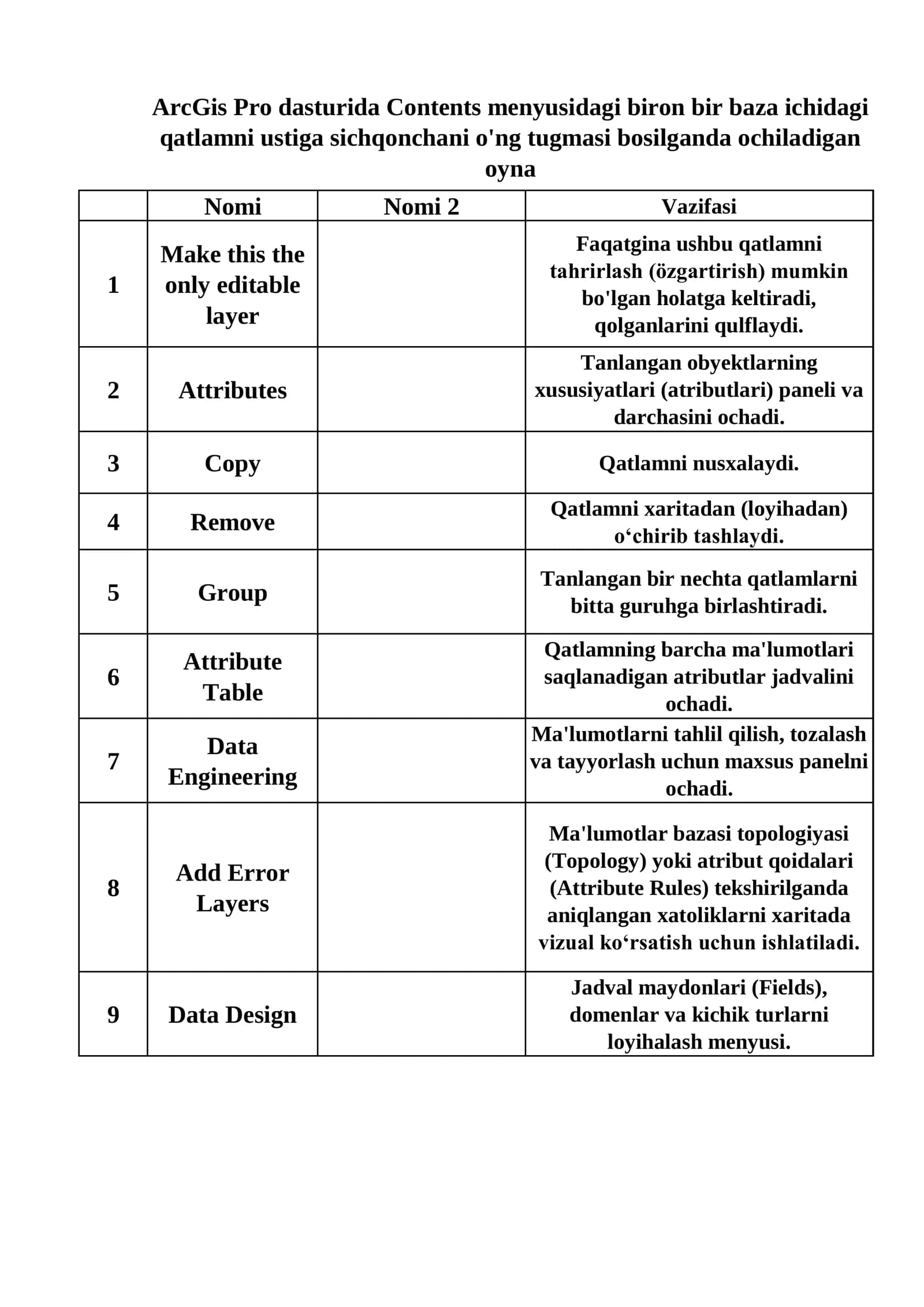 Attribute Table