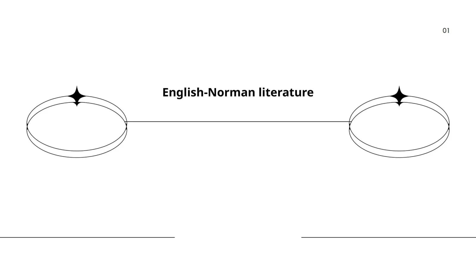 Ingliz-Norman adabiyoti