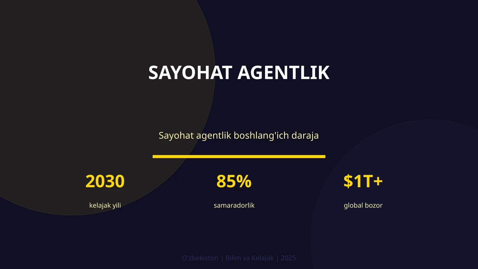 Sayohat agentlik