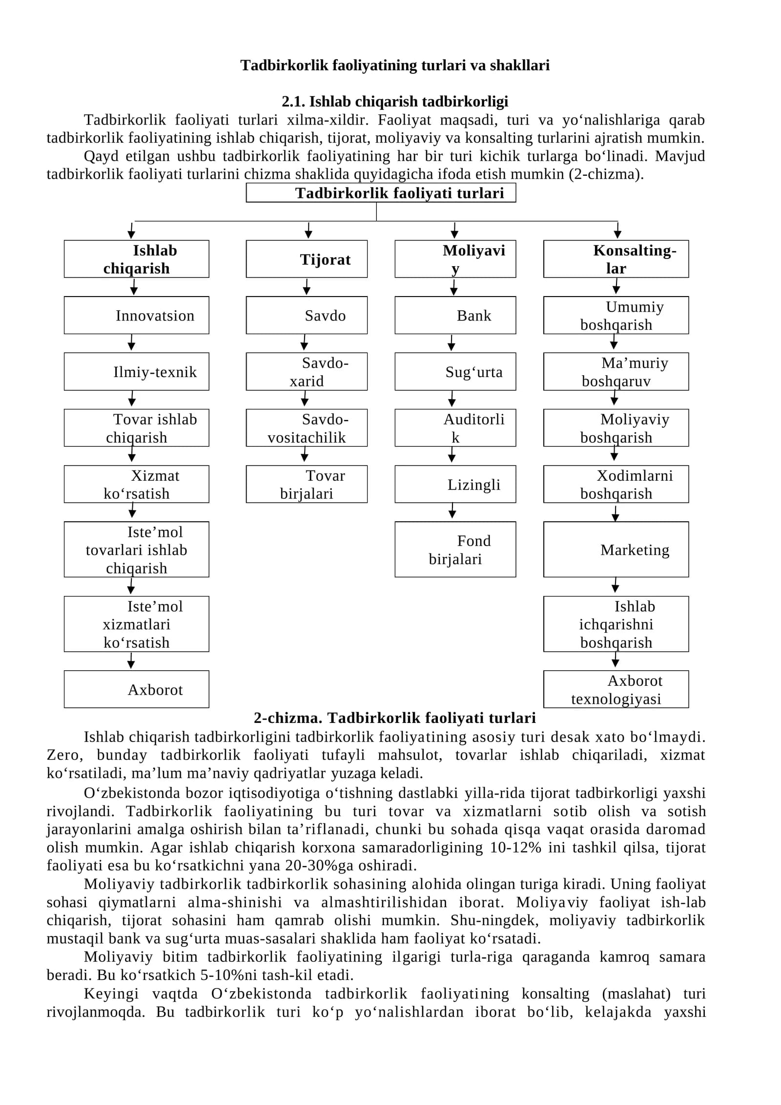 Tadbirkorlik faoliyatining turlari va shakllari