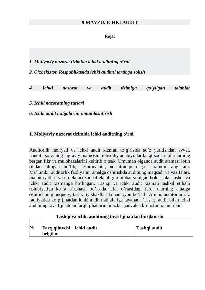 ICHKI AUDIT