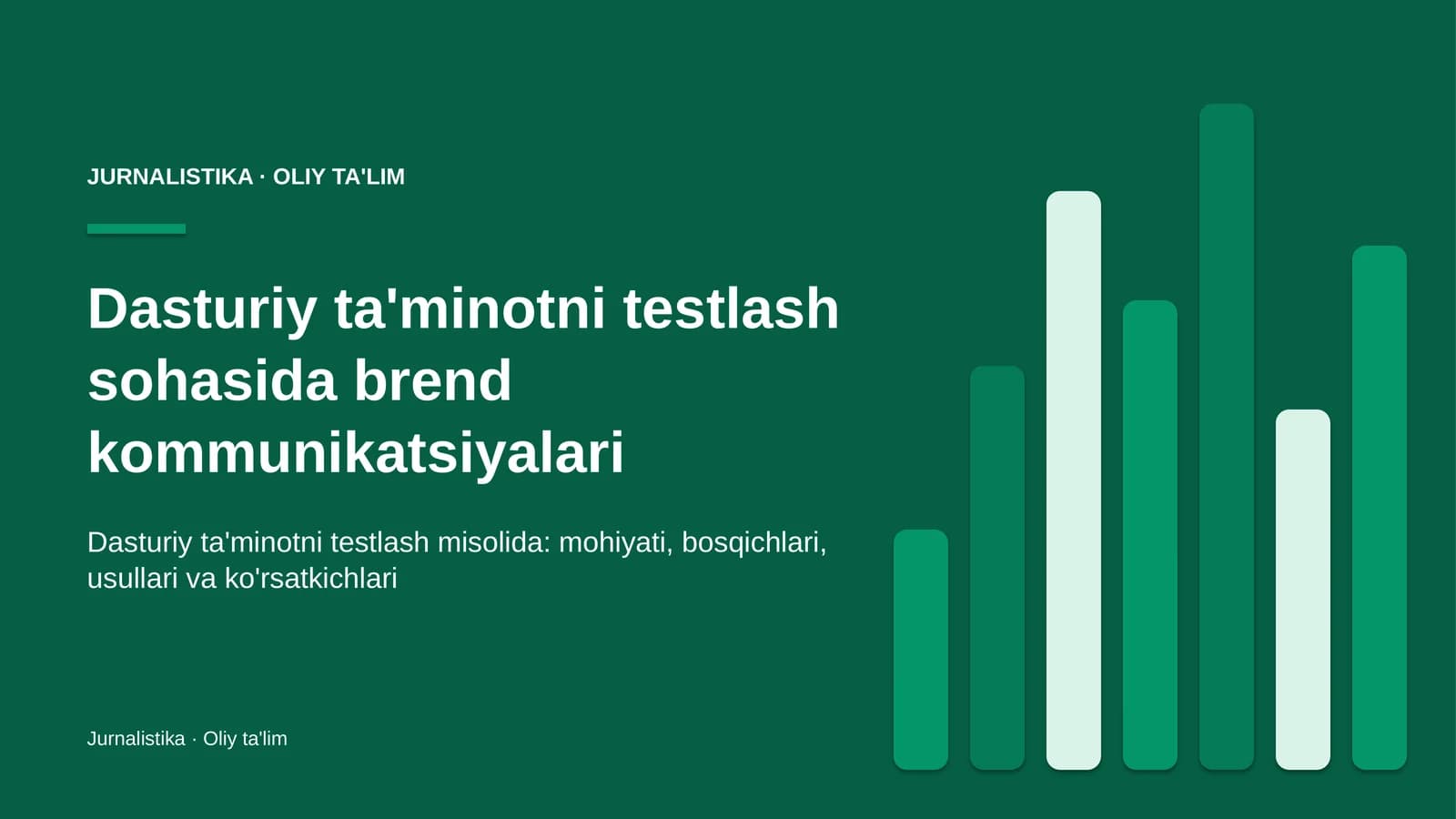 Dasturiy ta'minotni testlash sohasida brend kommunikatsiyalari