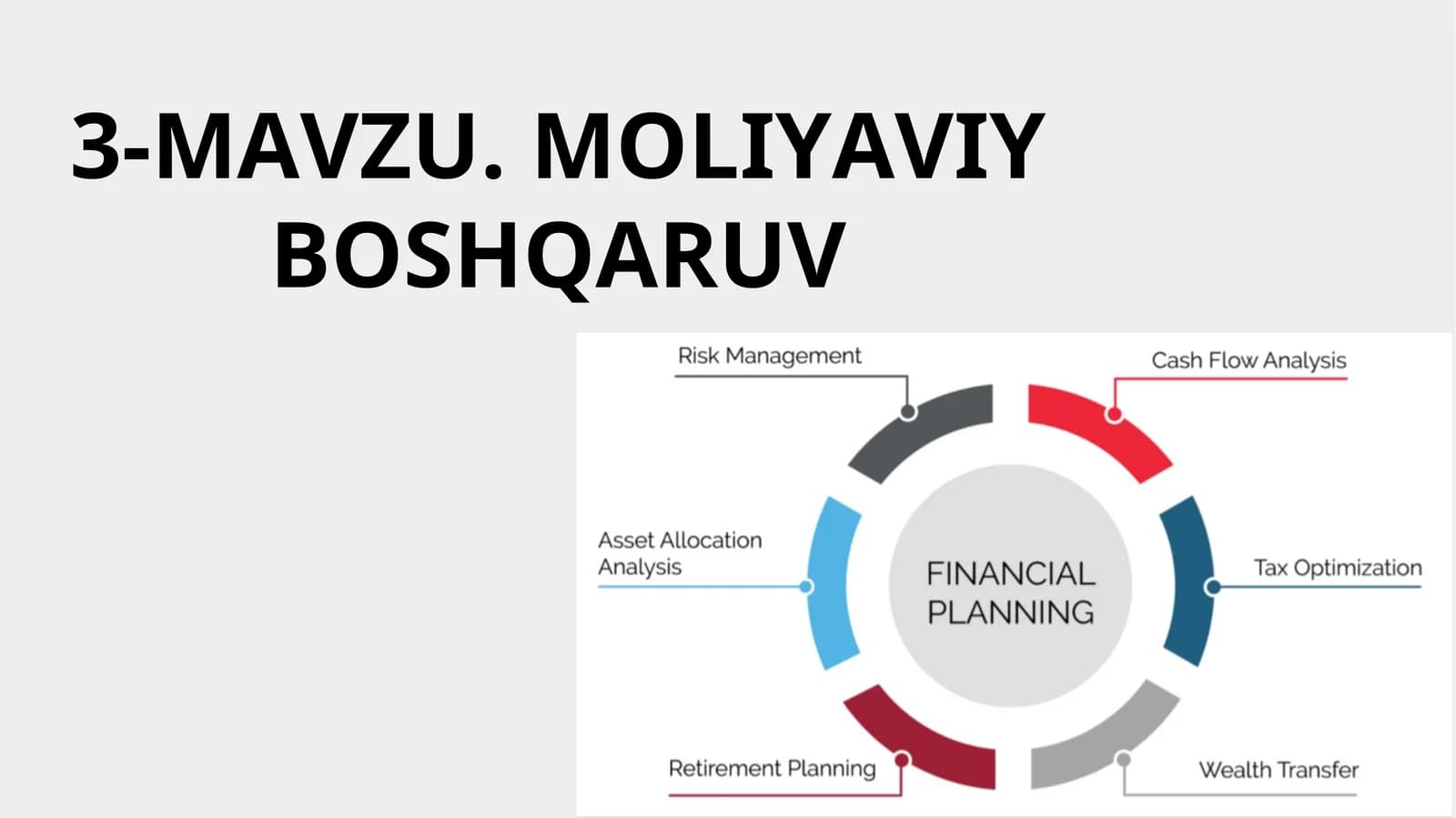 Moliyaviy boshqaruv