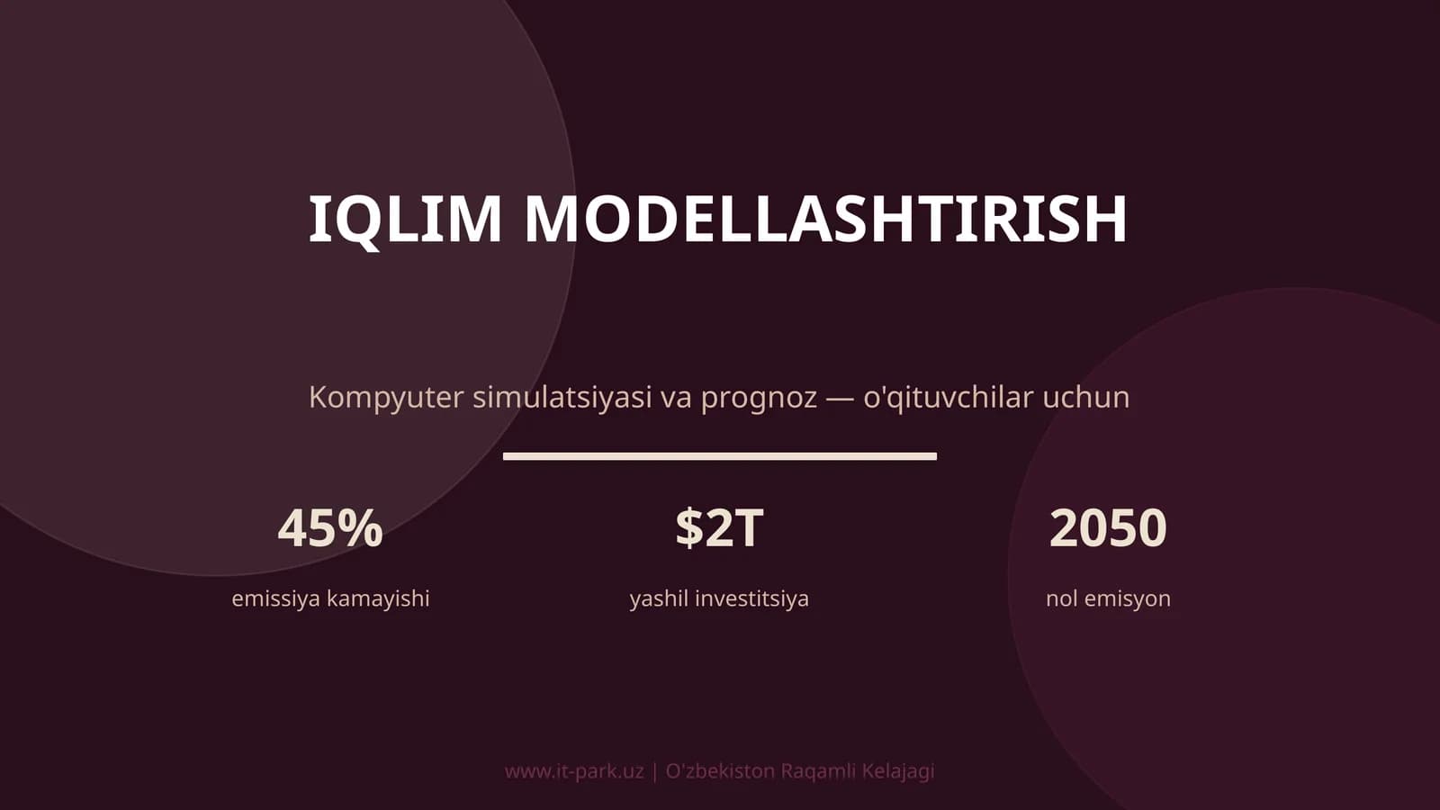 Iqlim modellashtirish
