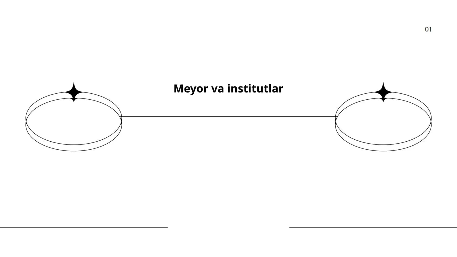 Me'yoriy hujjatlar va institutlar