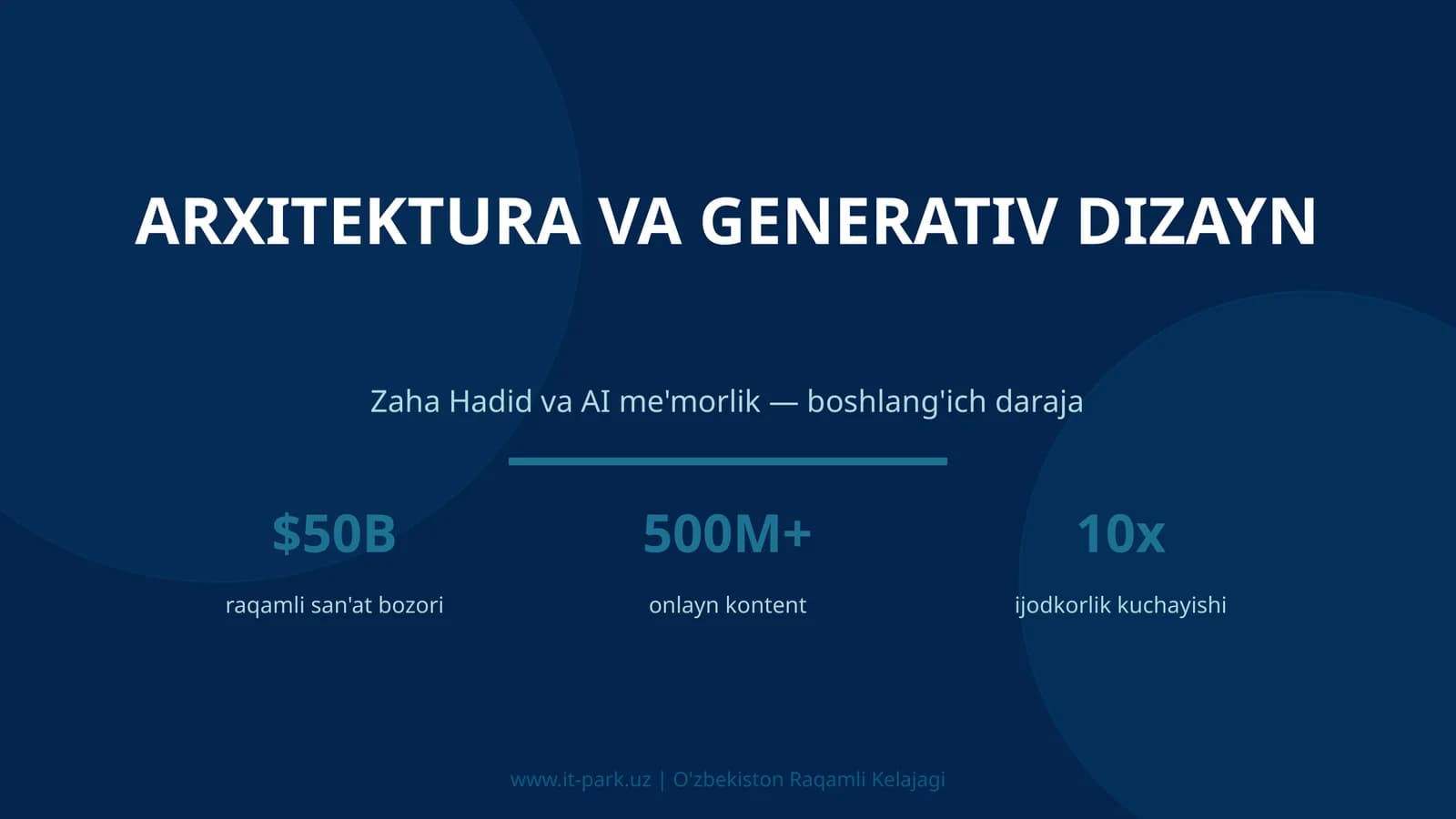 ARXITEKTURA VA GENERATIV DIZAYN