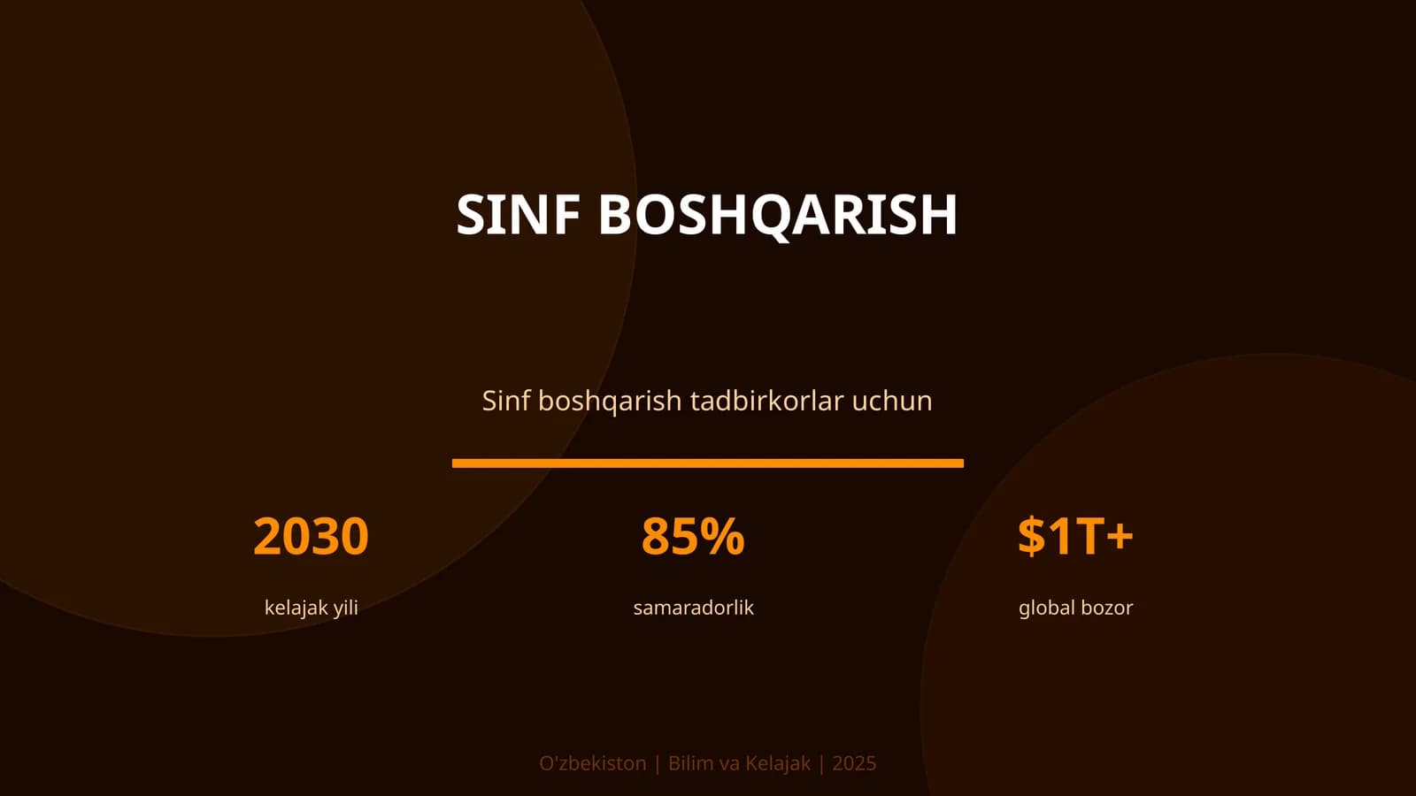 Sinf boshqarish