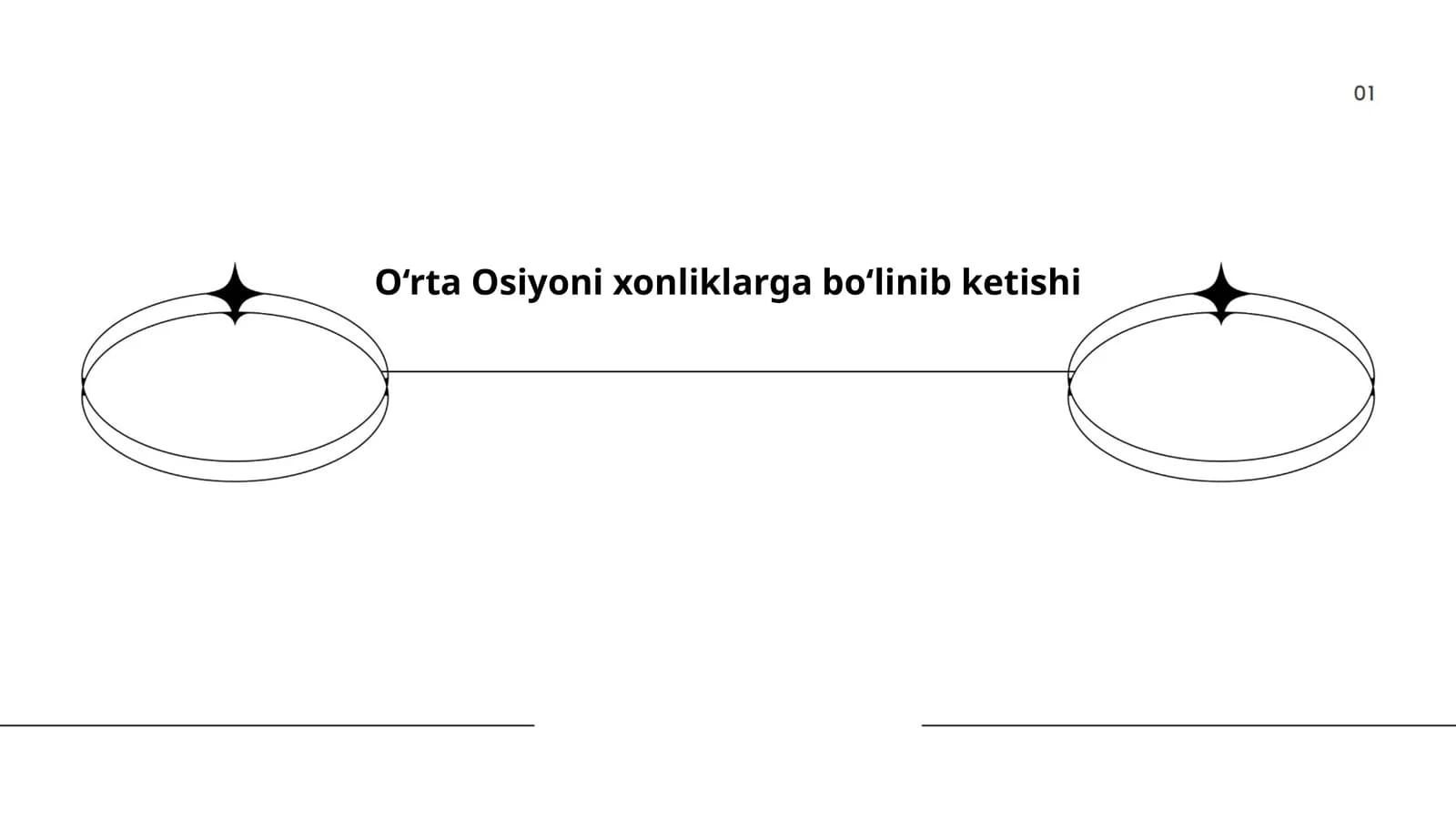 O‘rta Osiyoni xonliklarga bo‘linib ketishi
