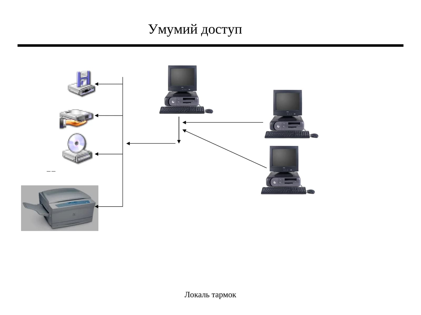 Умумий доступ