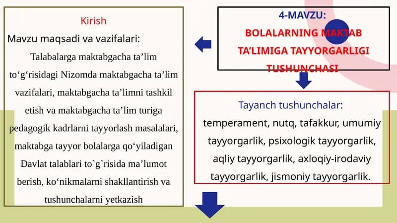 Bolalarning maktab ta'limi