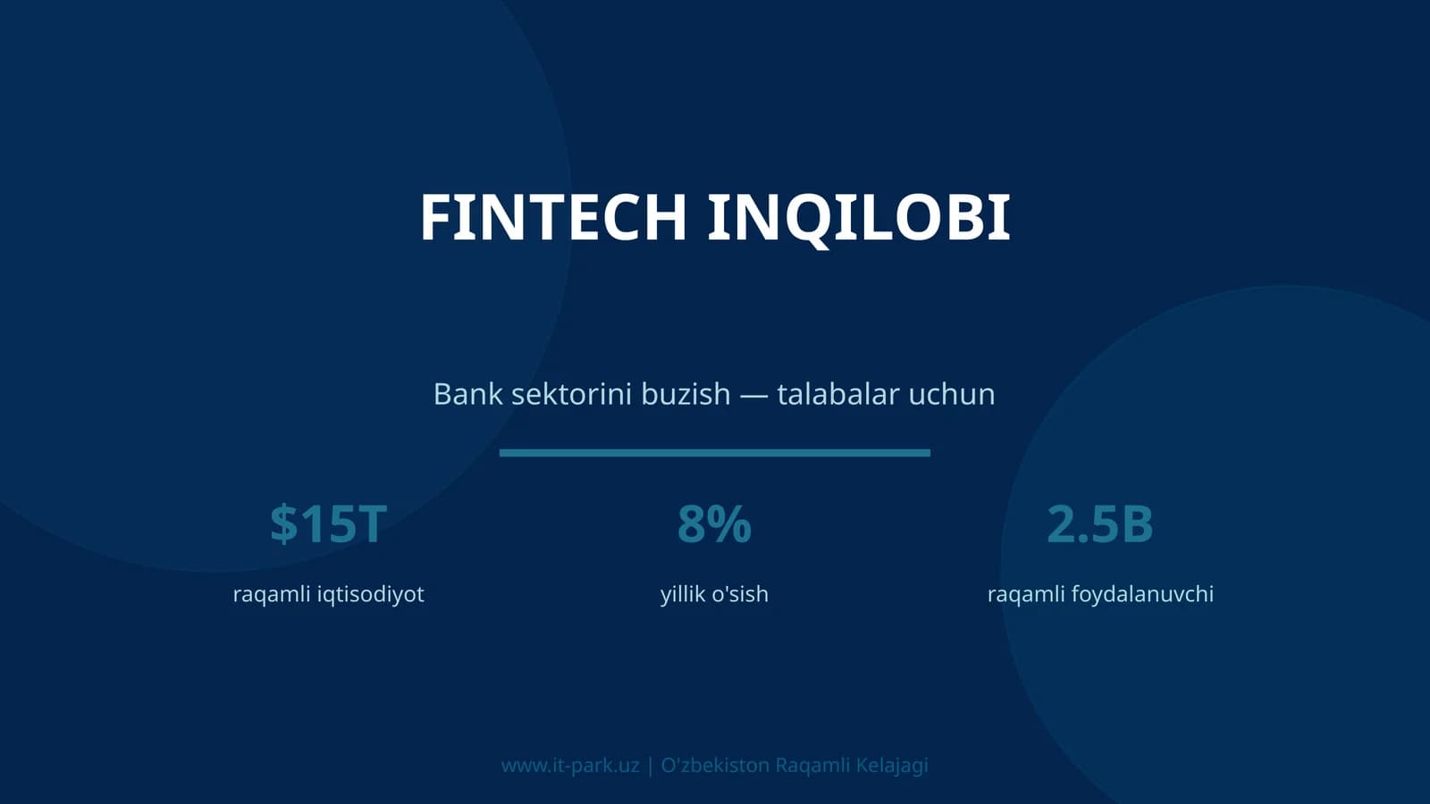 FINTECH INQILOBI