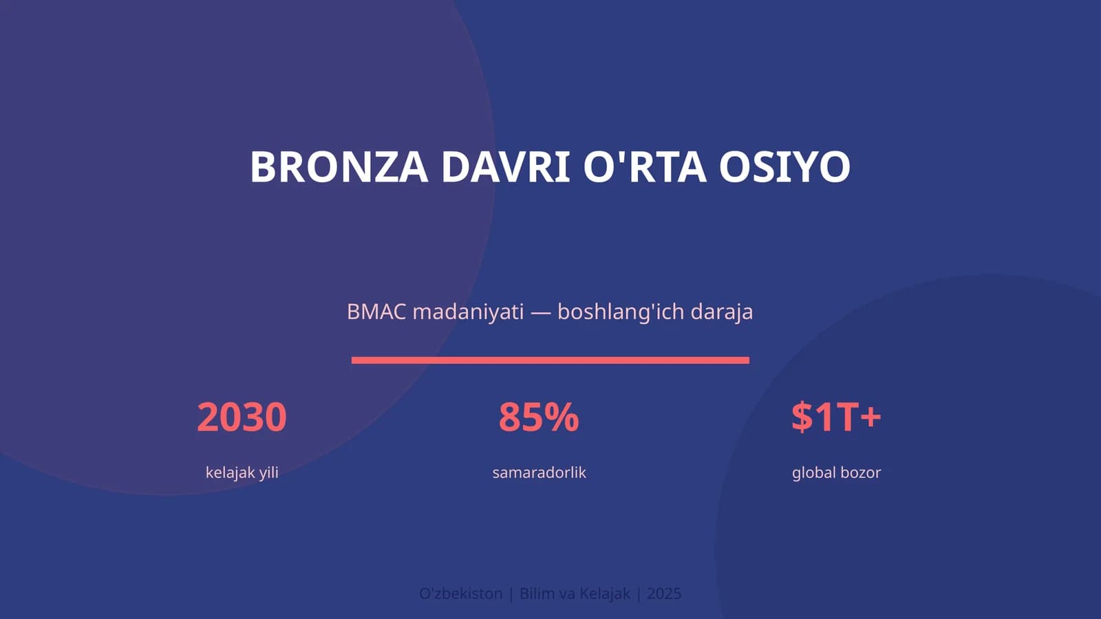 BMAC madaniyati — boshlang'ich daraja