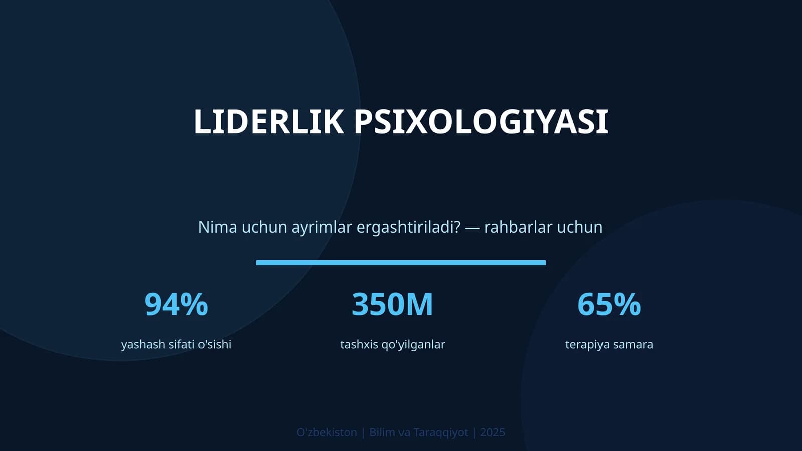 Liderlik Psixologiyasi