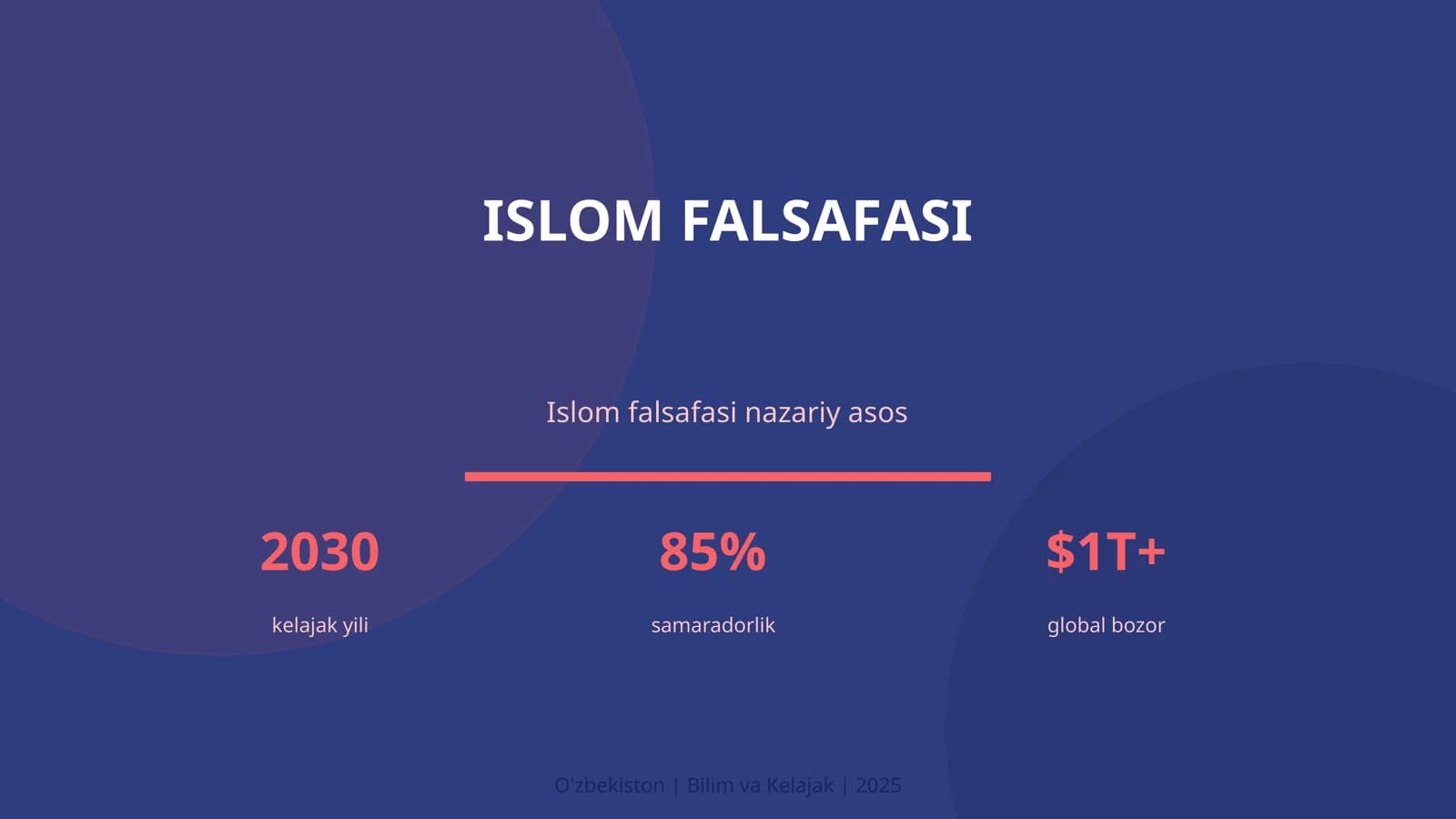 Islom falsafasi