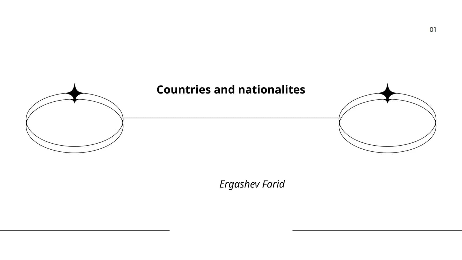 Countries and nationalities