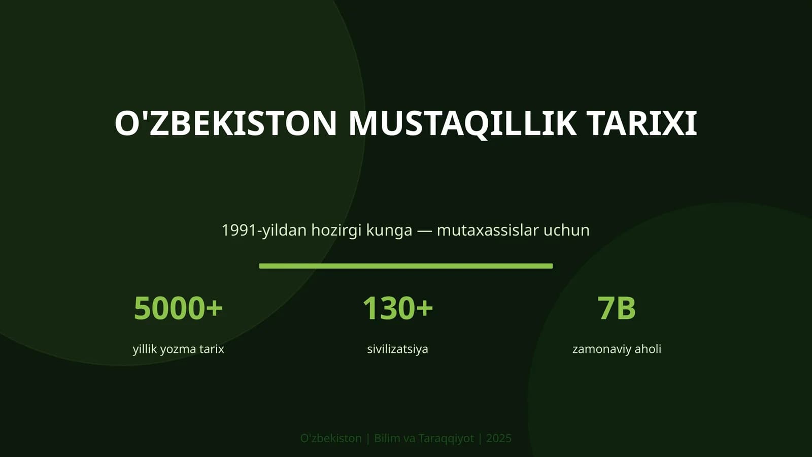 O'zbekiston Mustaqillik Tarixi