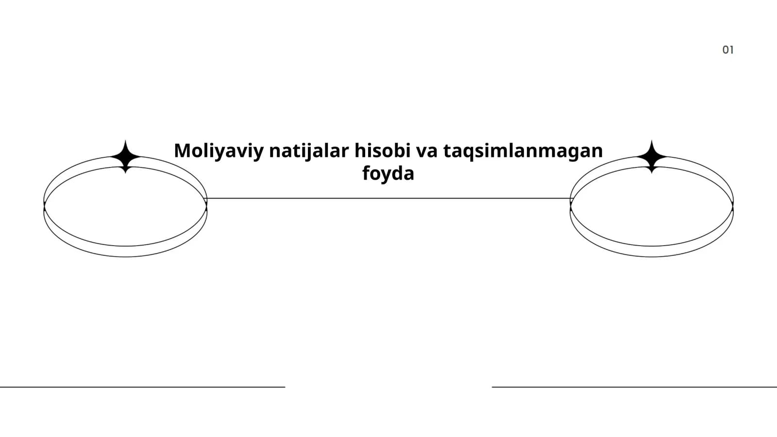 Moliyaviy natijalar hisobi va taqsimlanmagan foyda