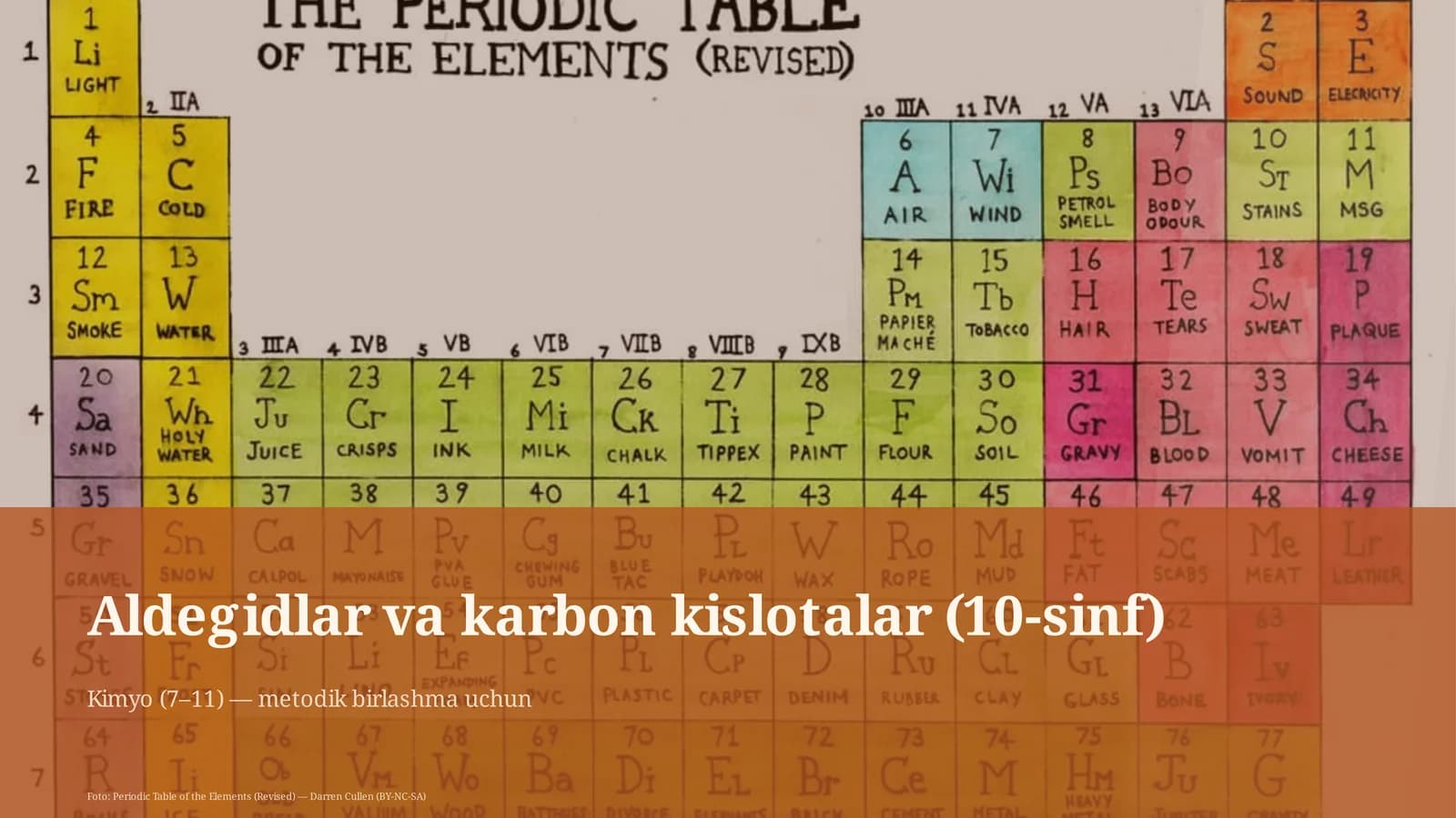 Aldegidlar va karbon kislotalar (10-sinf)