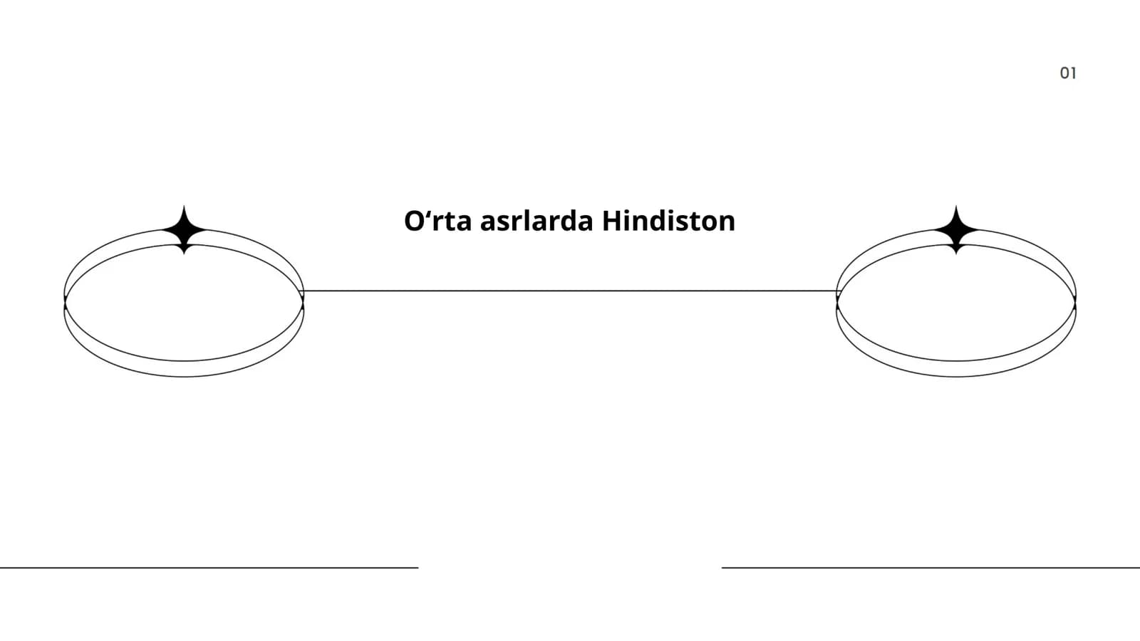 Oʻrta asrlarda Hindiston