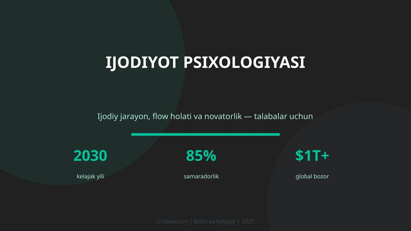 Ijodiyot Psixologiyasi
