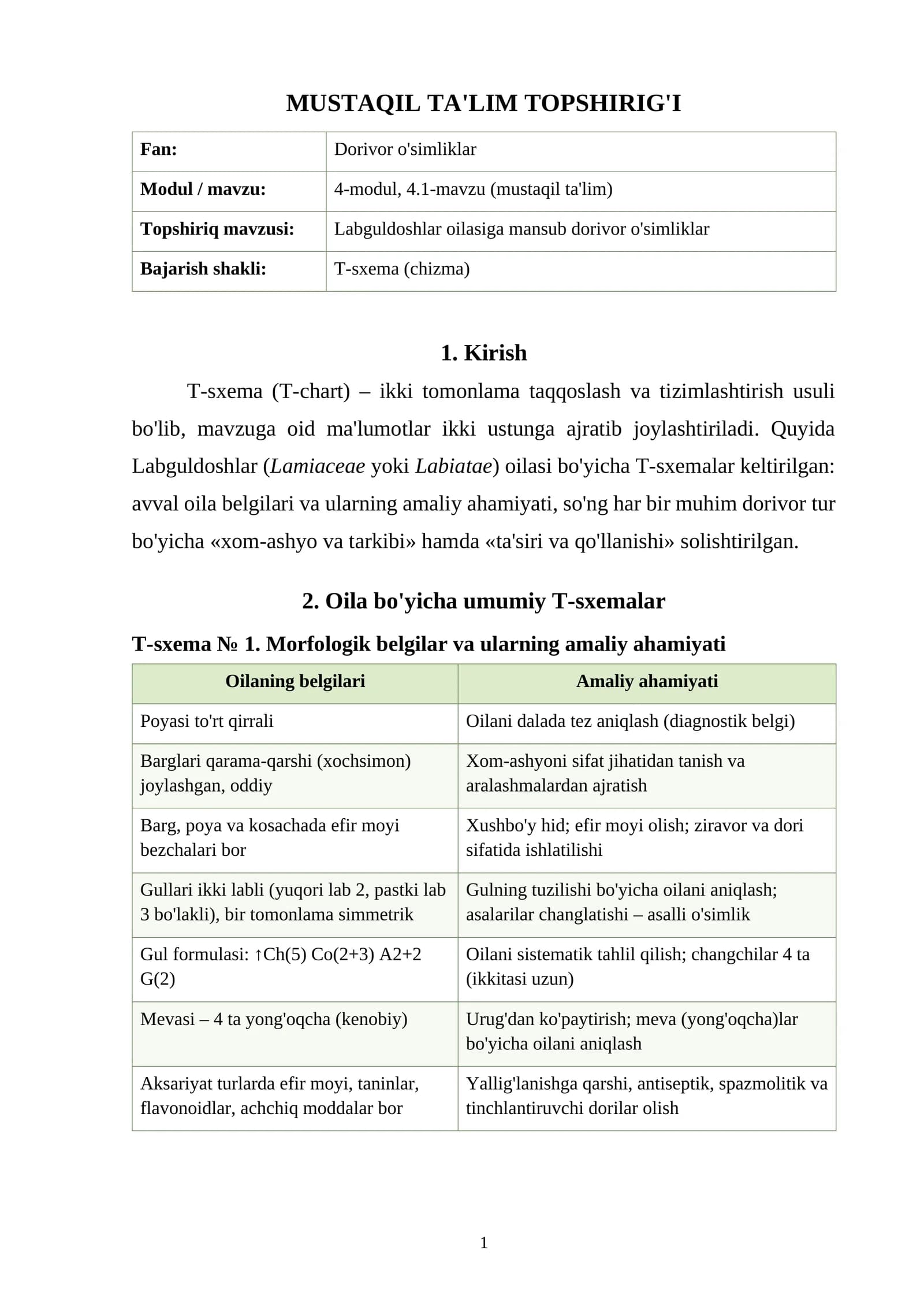 MUSTAQIL TA'LIM TOPSHIRIG'I