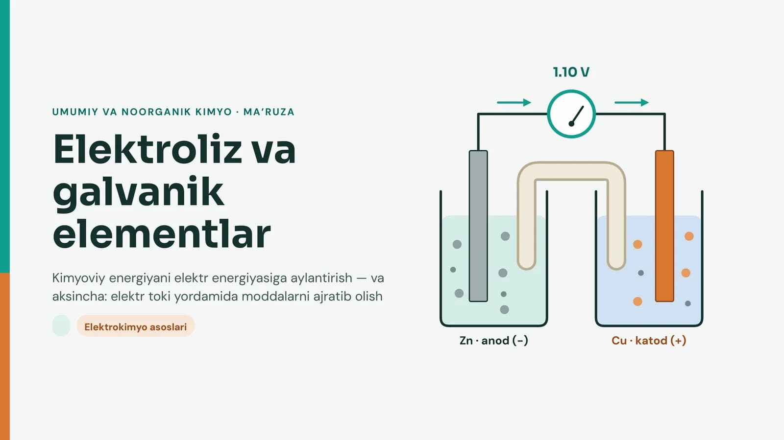 Elektroliz va galvanik elementlar