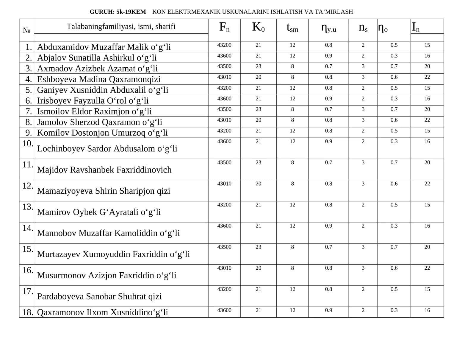 KON ELEKTRMEXANIK USKUNALARINI ISHLATISH VA TA’MIRLASH