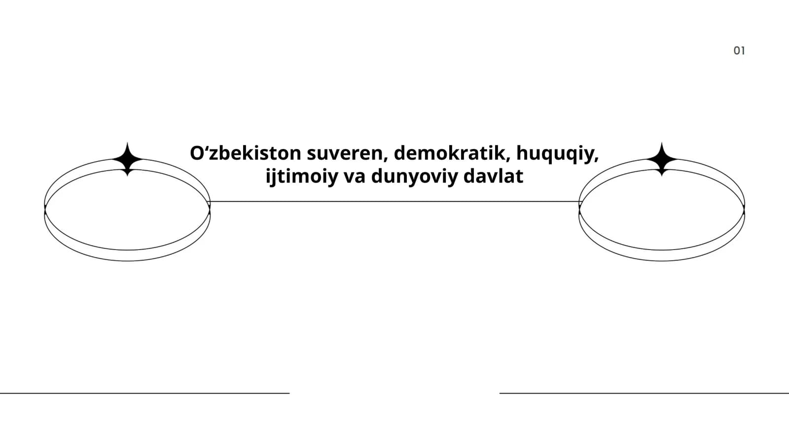 Oʻzbekiston Konstitutsiyasi