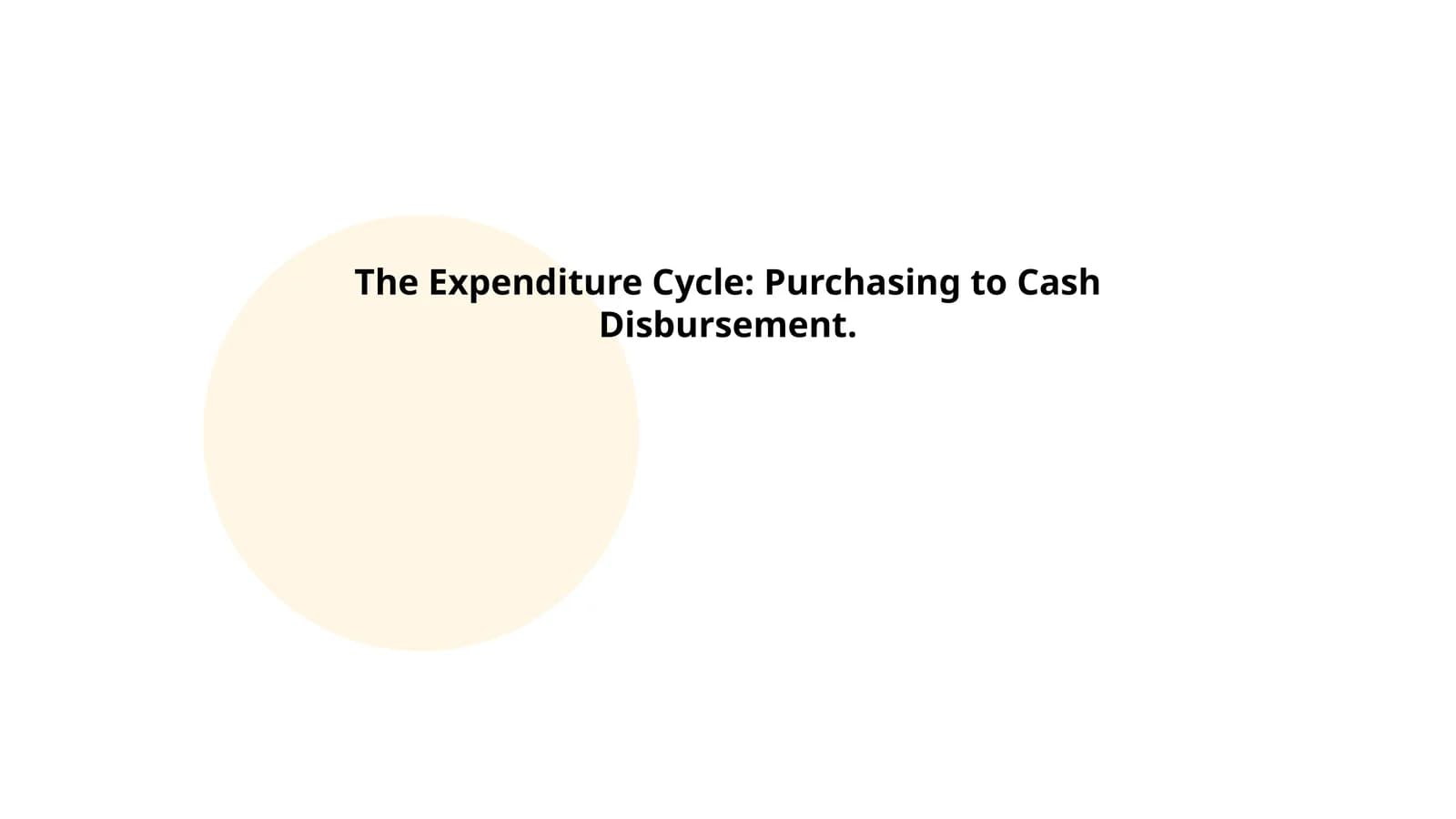 Purchase Requisition Process