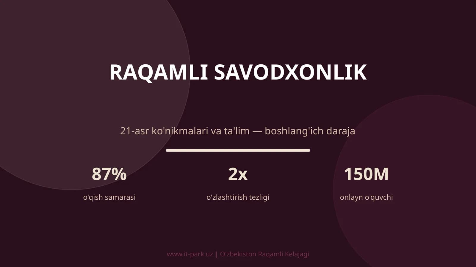 RAQAMLI SAVODXONLIK