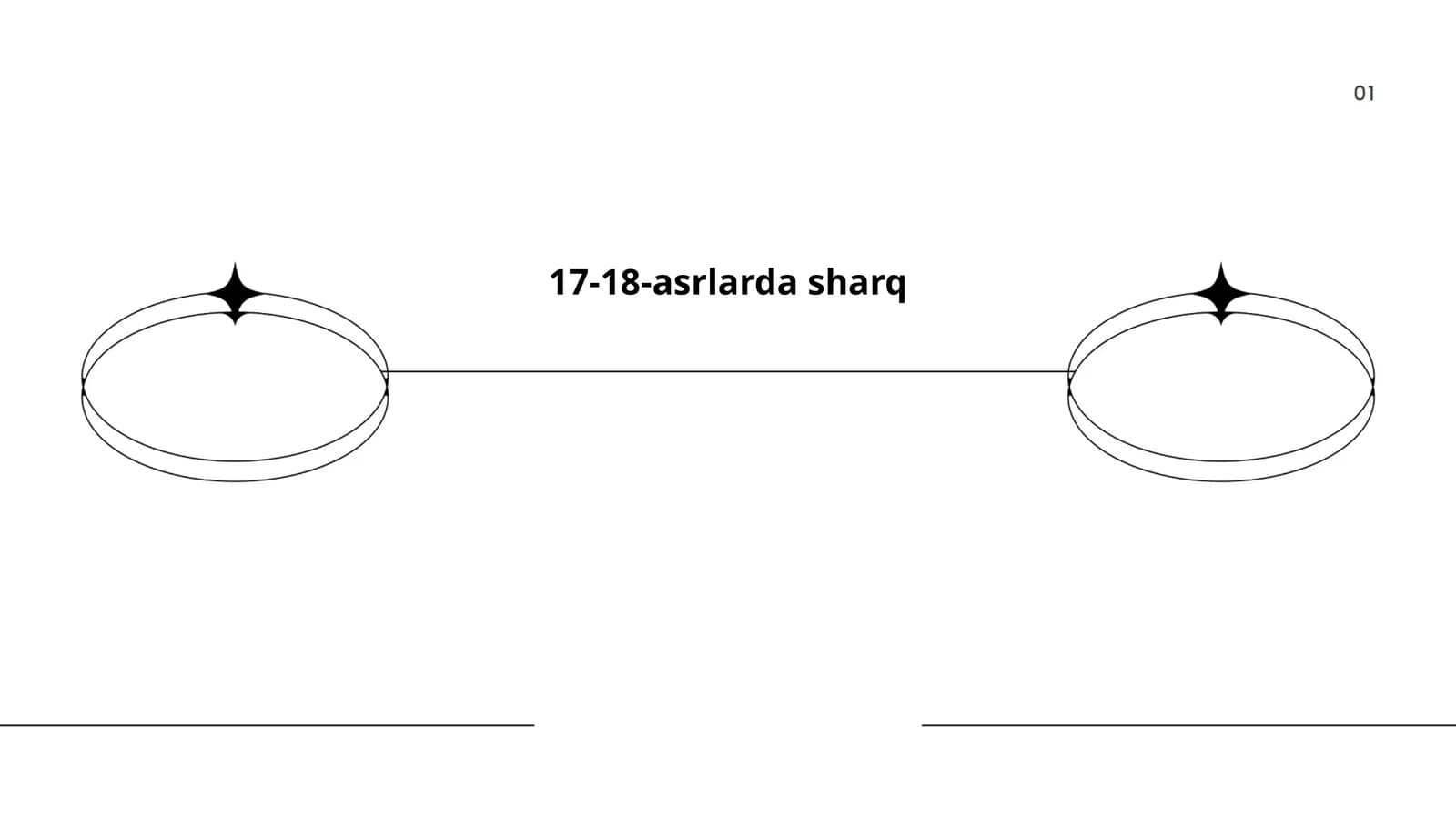 Sharq mutafakkirlari