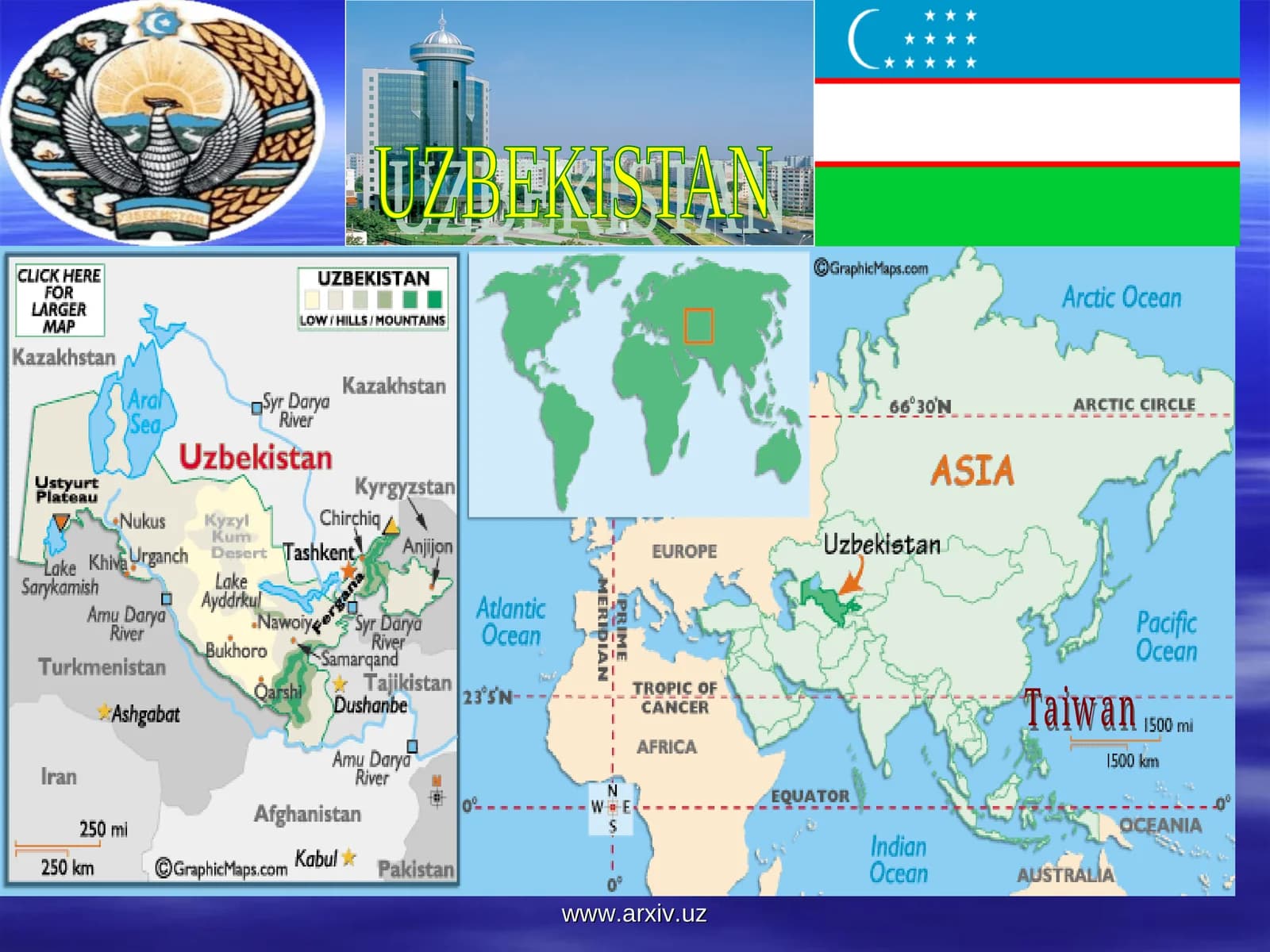 CENTRAL  ASIAN HISTORY AND POLITICS IN BRIEF