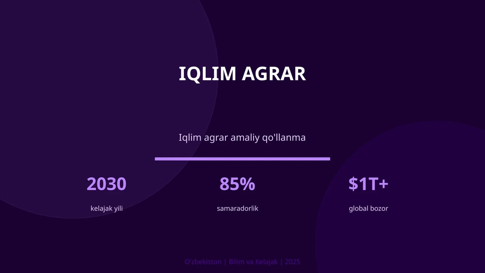Iqlim agrar