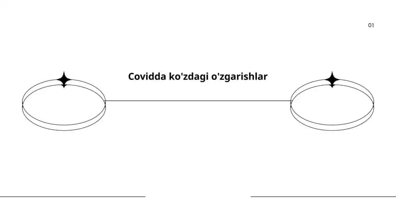 COVID-19 va ko'z infeksiyalari