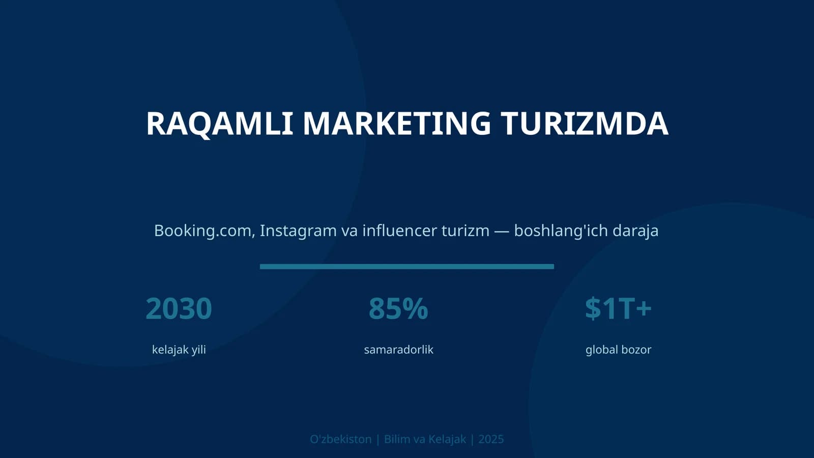 Raqamli marketing turizmda