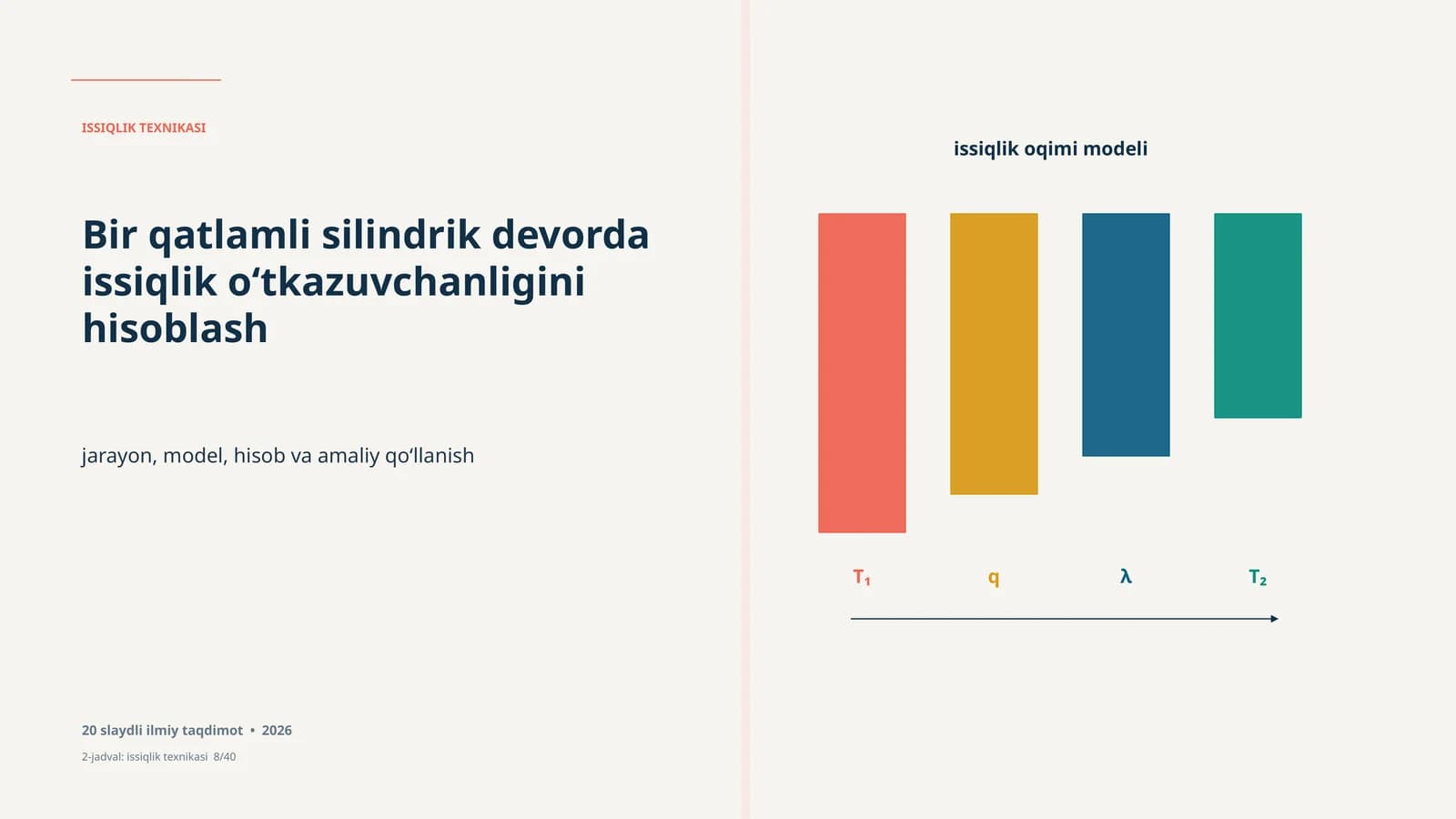 Issiqlik oqimi modeli 20 slaydli ilmiy taqdimot, issiqlik texnikasi va amaliy qo‘llanish