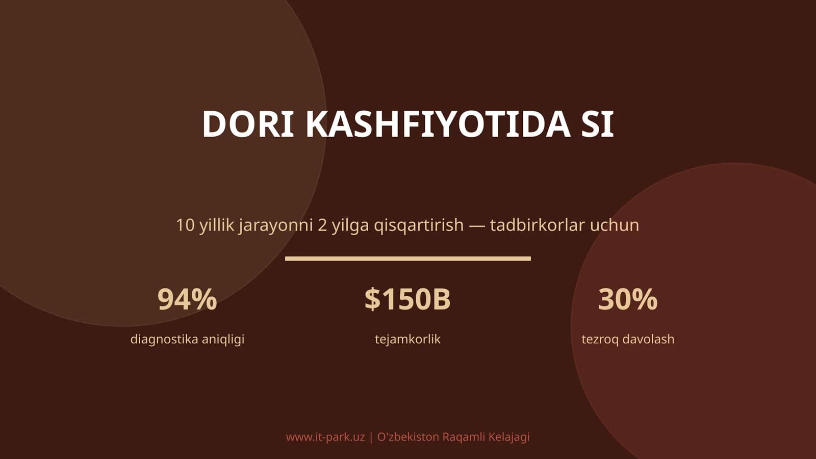 Dori kashfiyotida SI