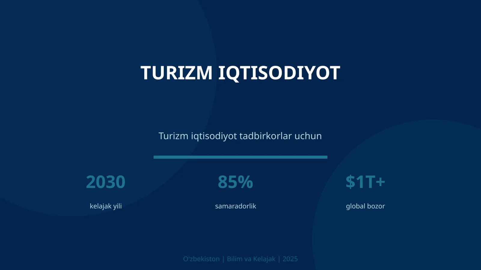 Turizm Iqtisodiyot
