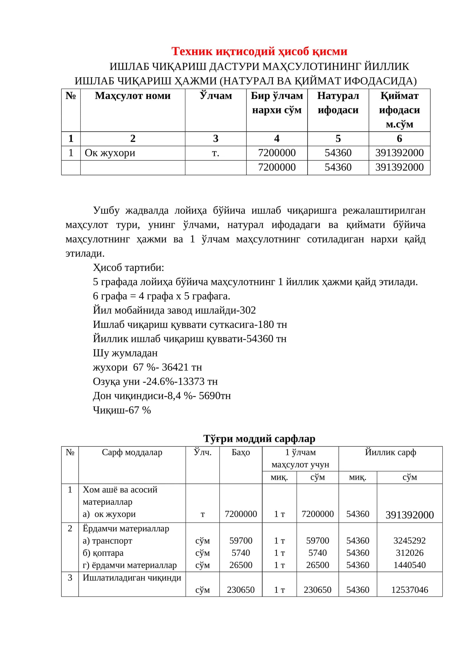 Ок жухори