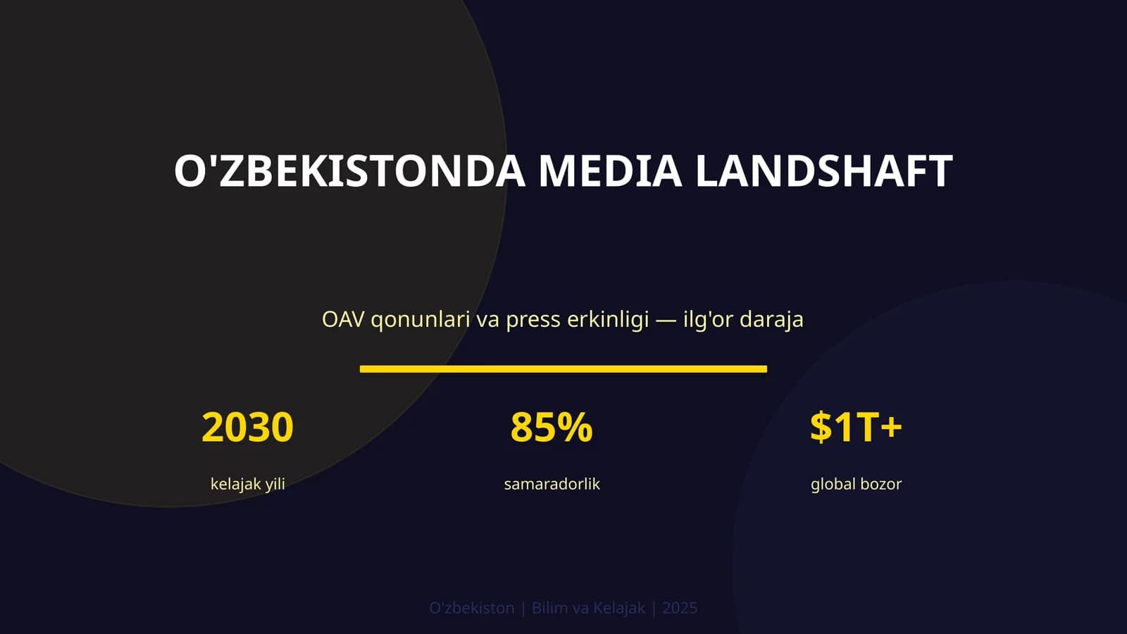 O'ZBEKISTONDA MEDIA LANDSHAFT