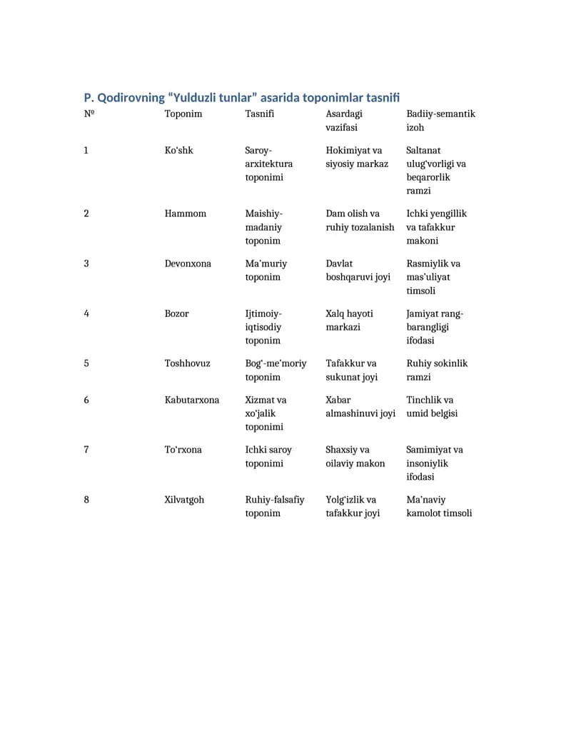 Yulduzli tunlar