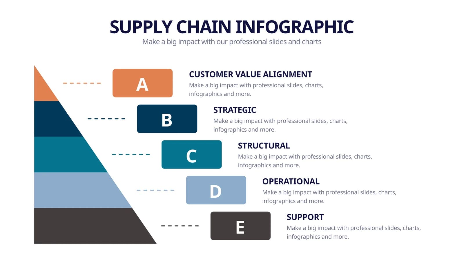 SUPPLY CHAIN INFOGRAPHIC