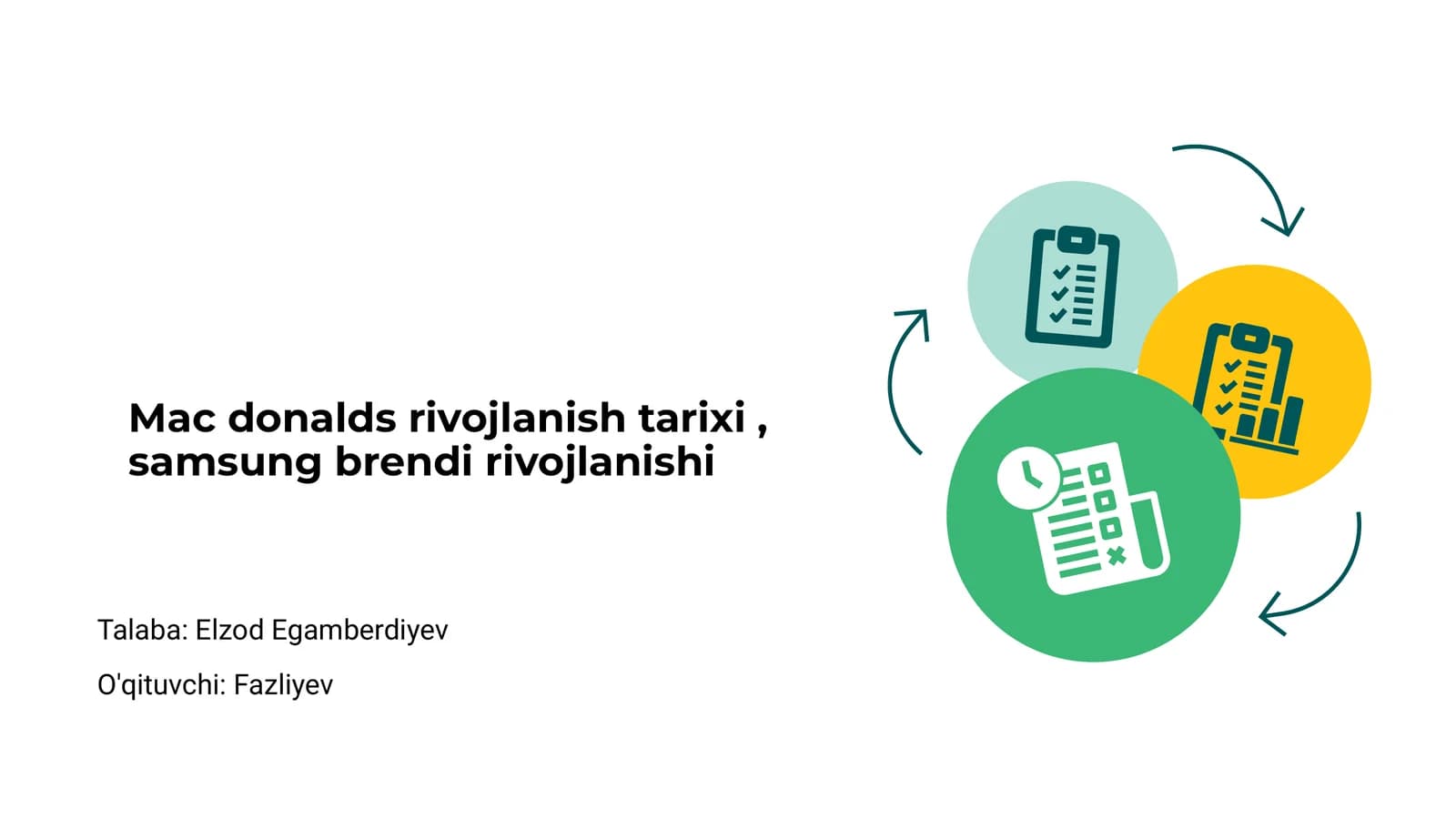Mekdonaldsning boshlanishi va rivojlanishi