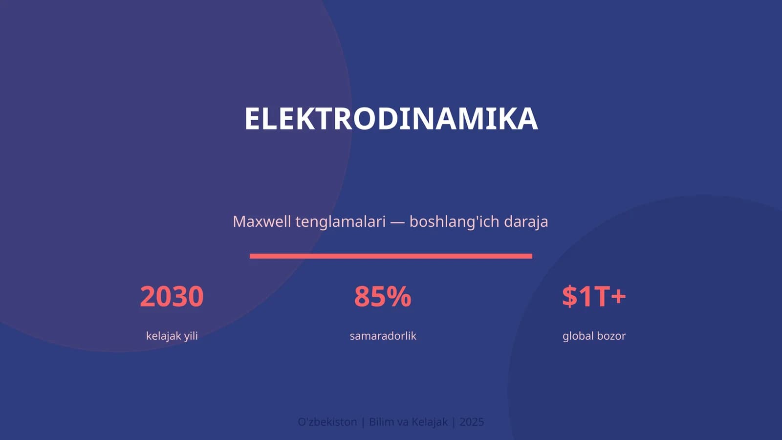 Elektrodinamika