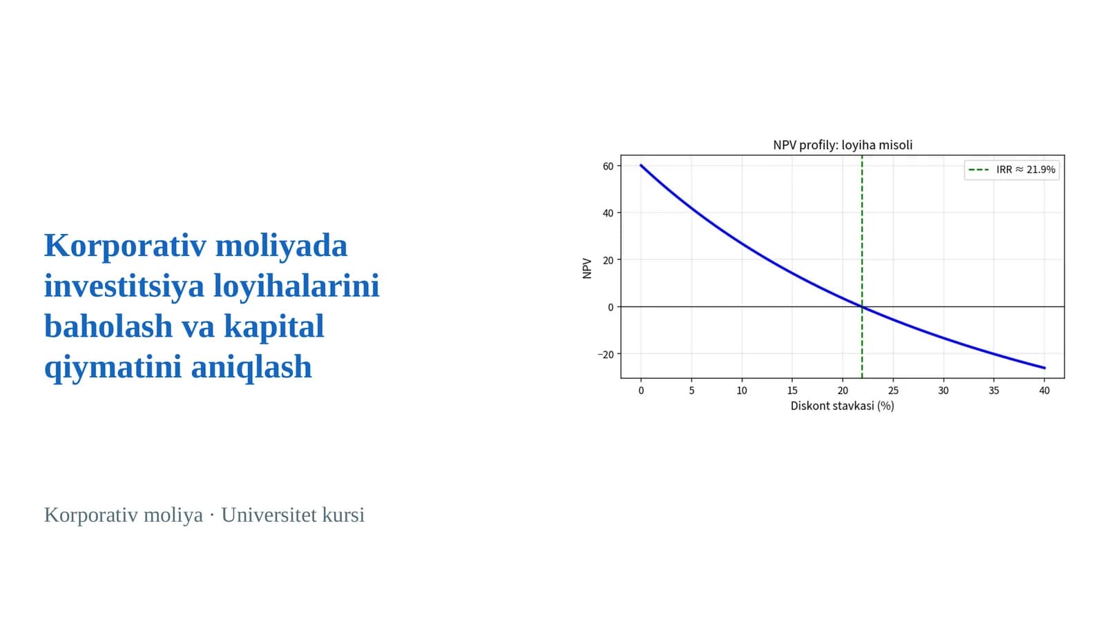 Korporativ moliyada investitsiya loyihalarini baholash va kapital qiymatini aniqlash