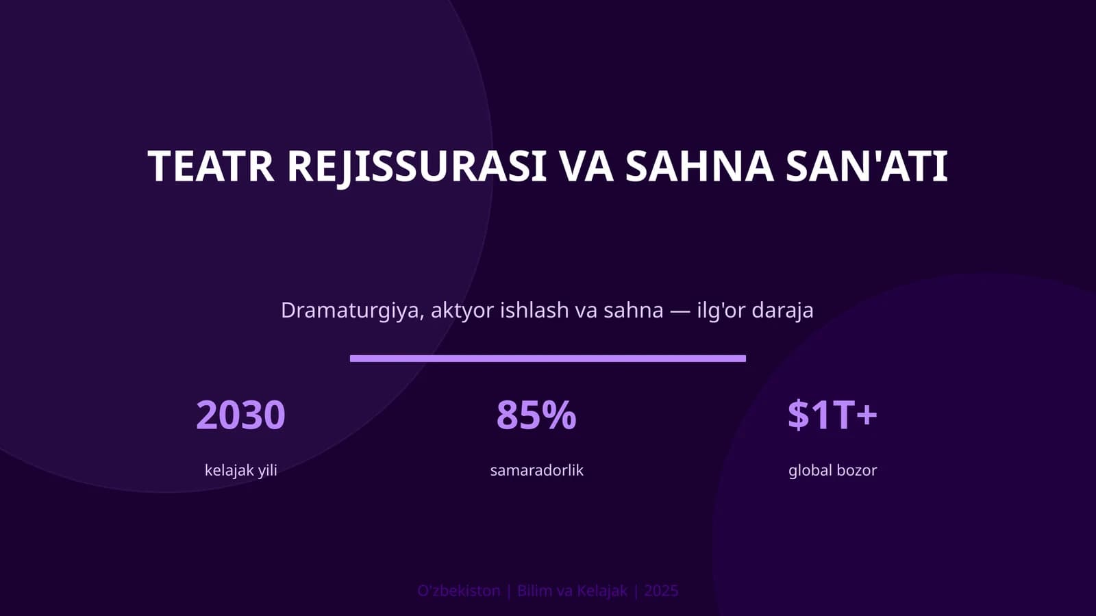 KIRISH: Teatr rejissurasi va sahna san'ati