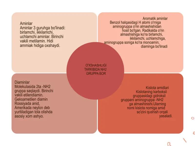 Aminlar