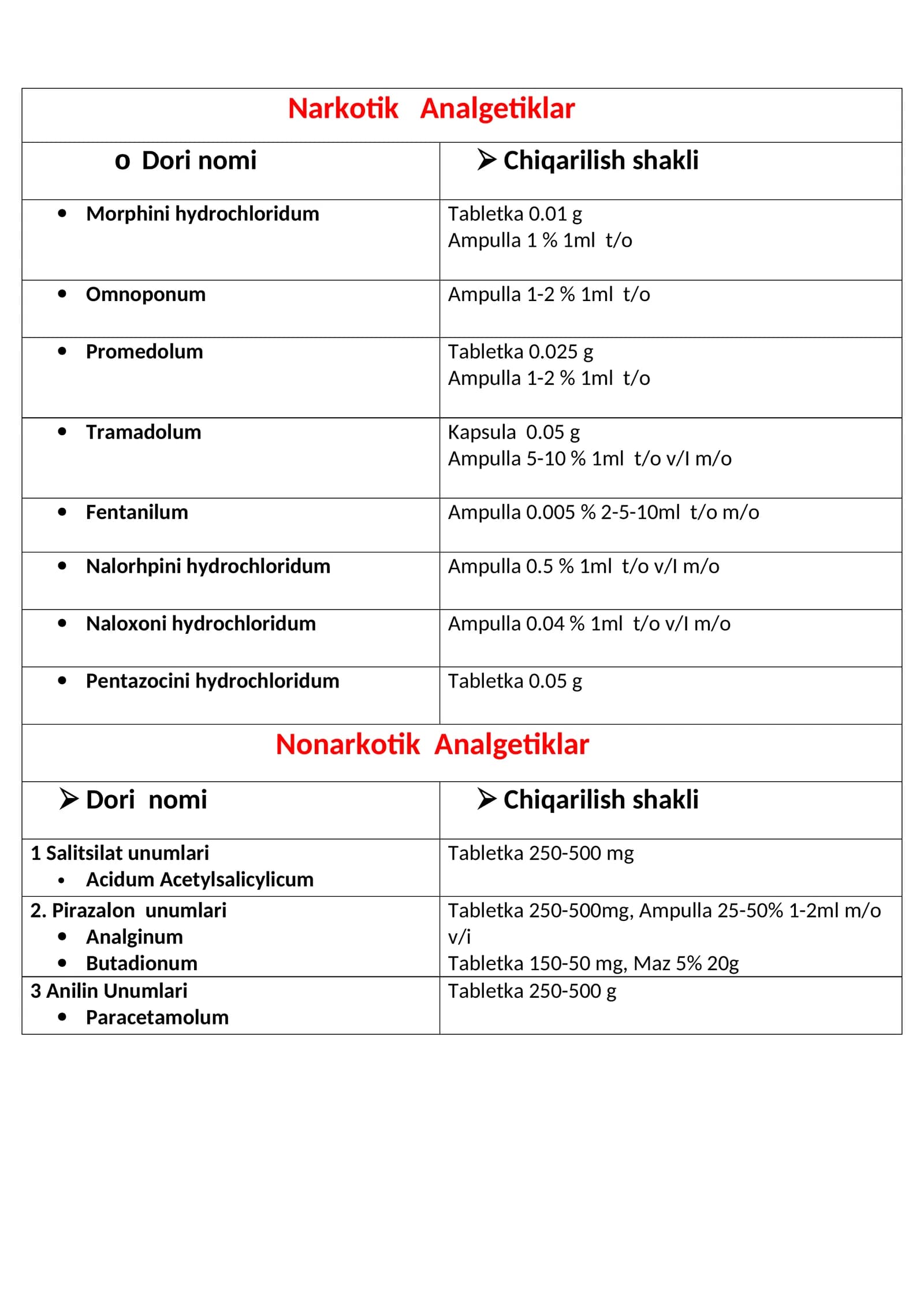 Narkotik Analgetiklar