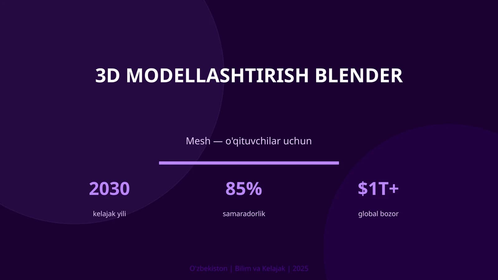 3D modellashtirish Blender